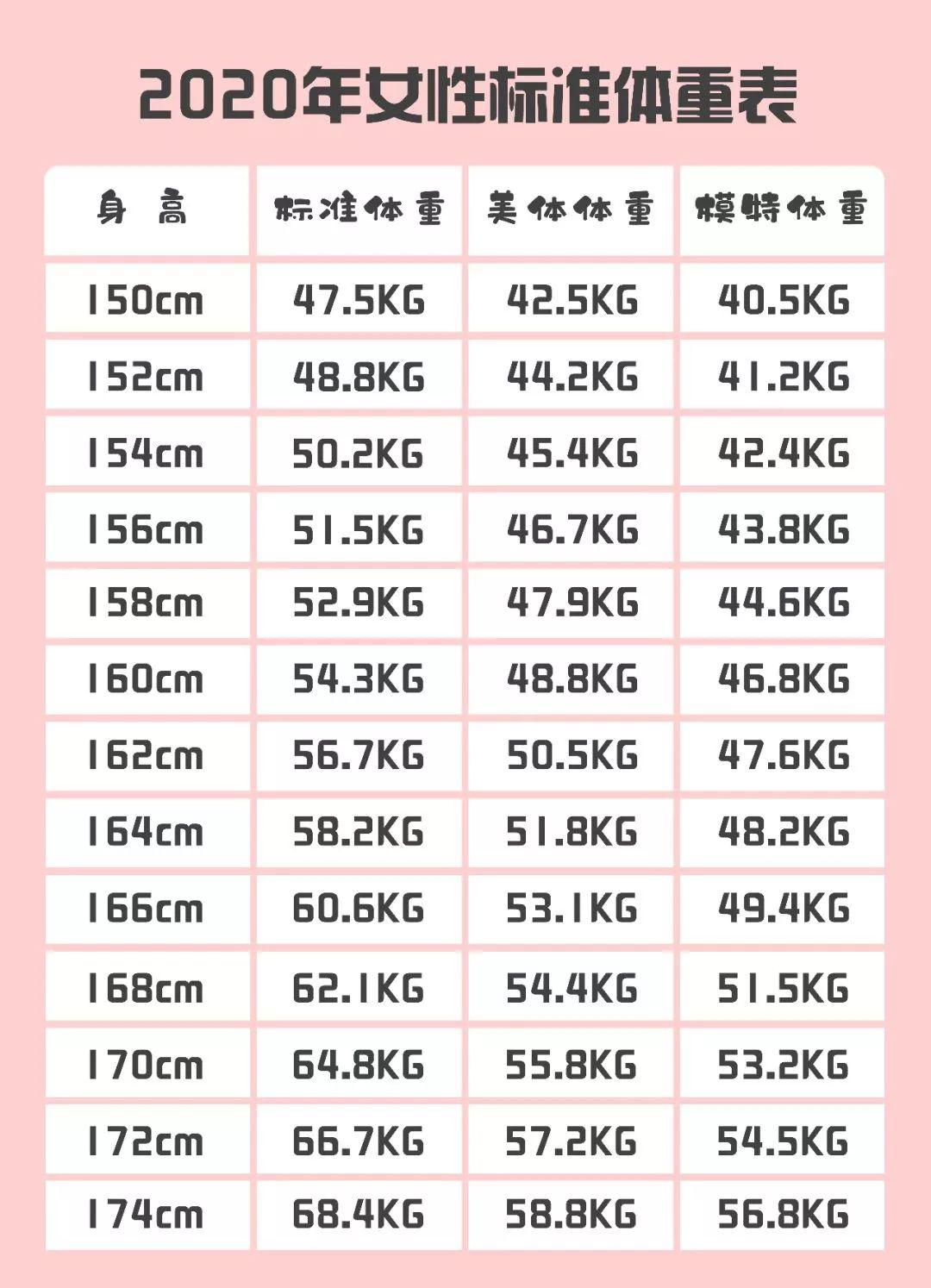 【健康】男女标准体重表(新!