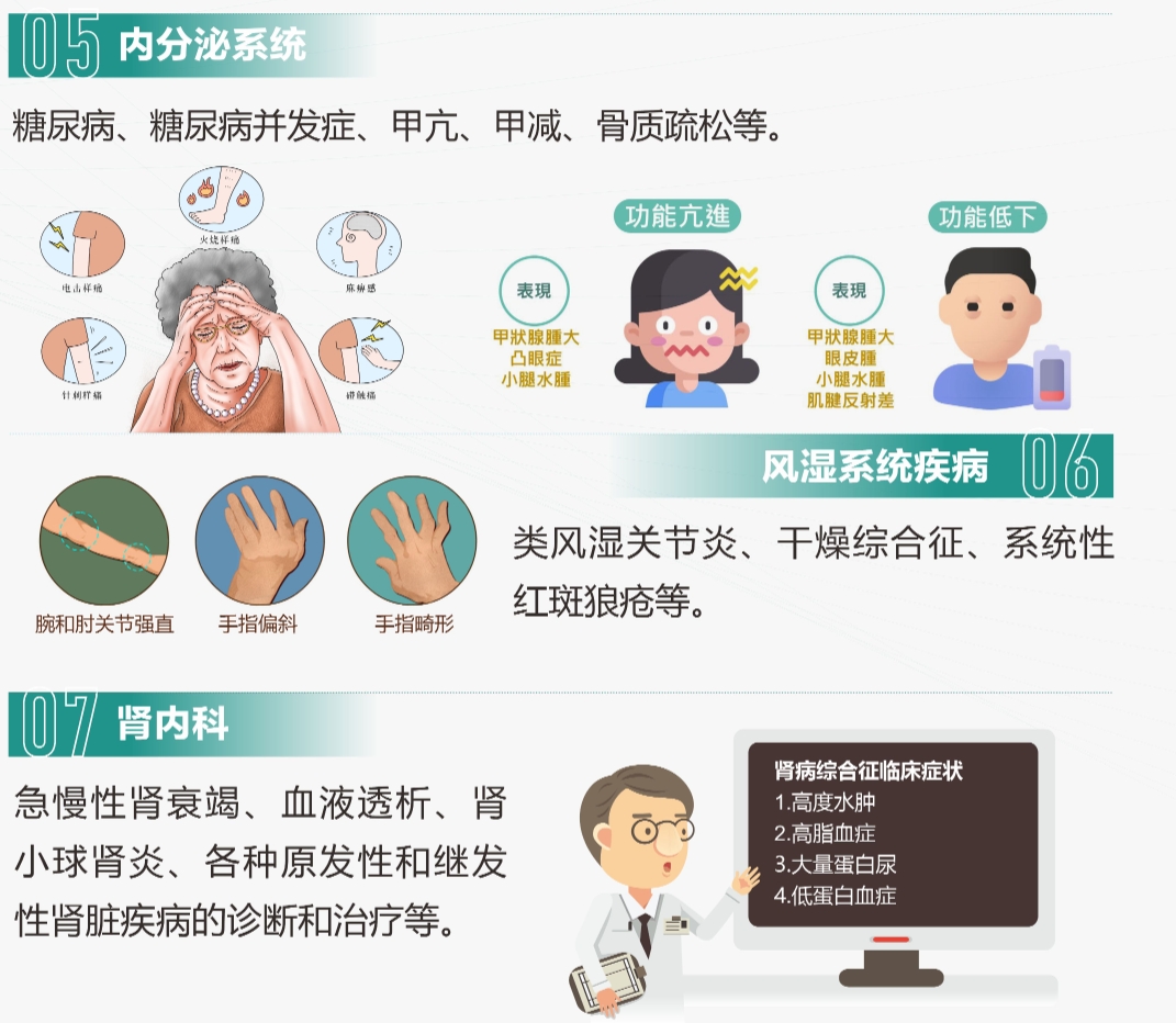 山西华晋骨科医院综合内科团队介绍