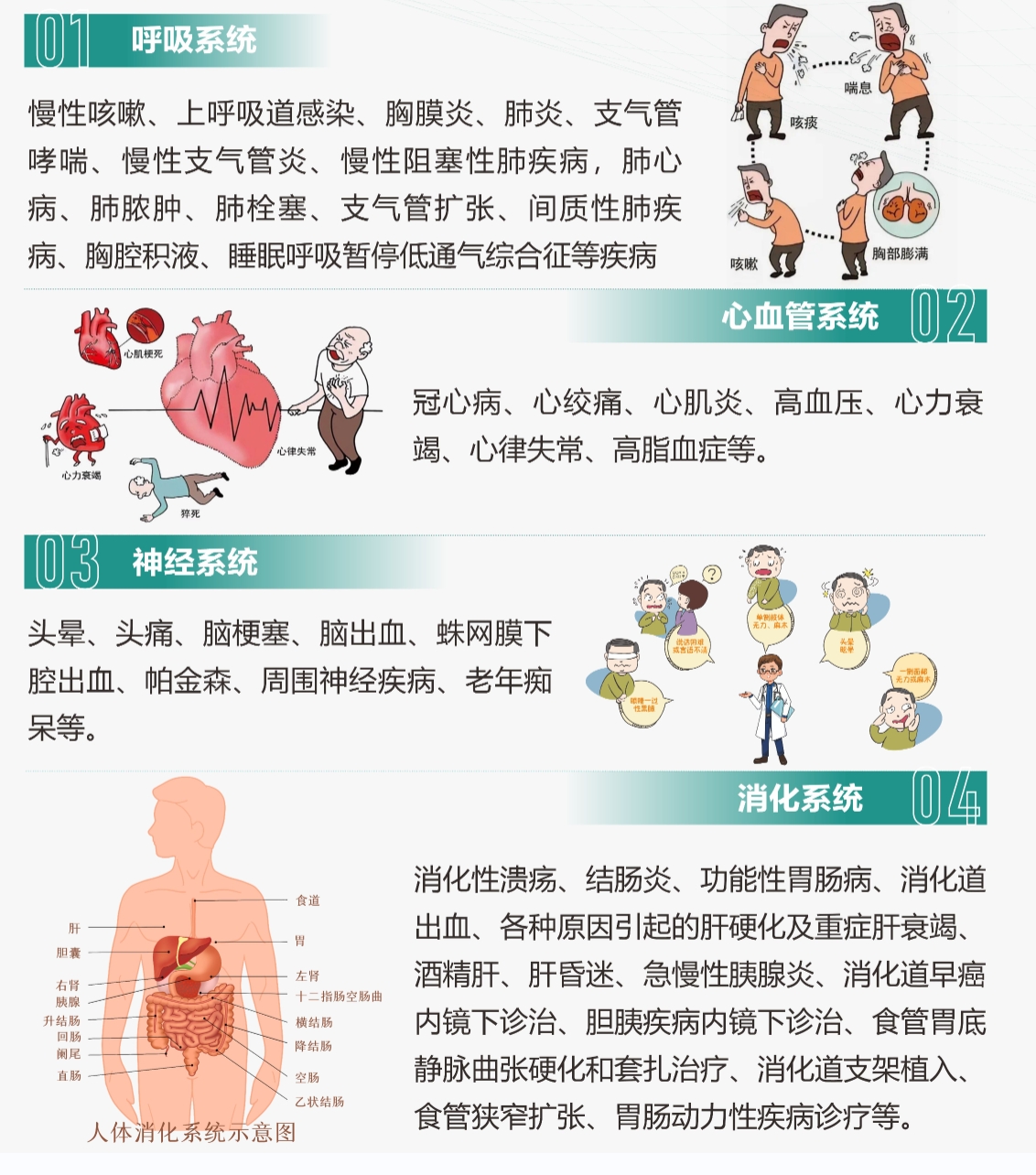 山西华晋骨科医院综合内科团队介绍